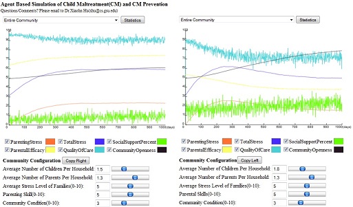 CMSimulation